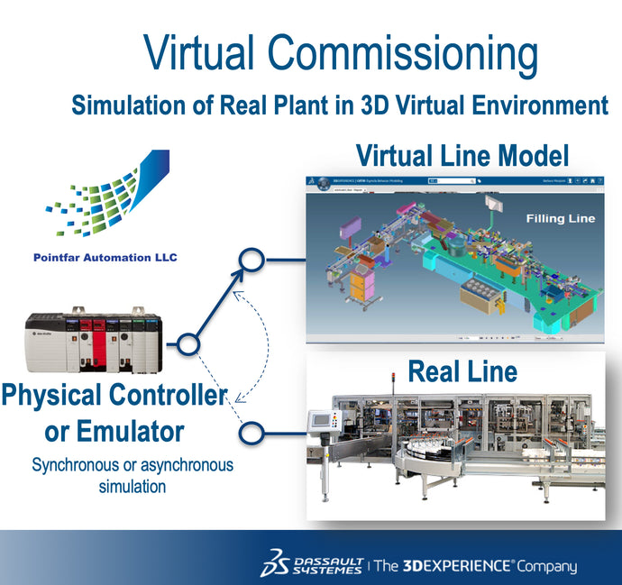 Explore the Benefits of Process Simulation Using a Virtual Environment!