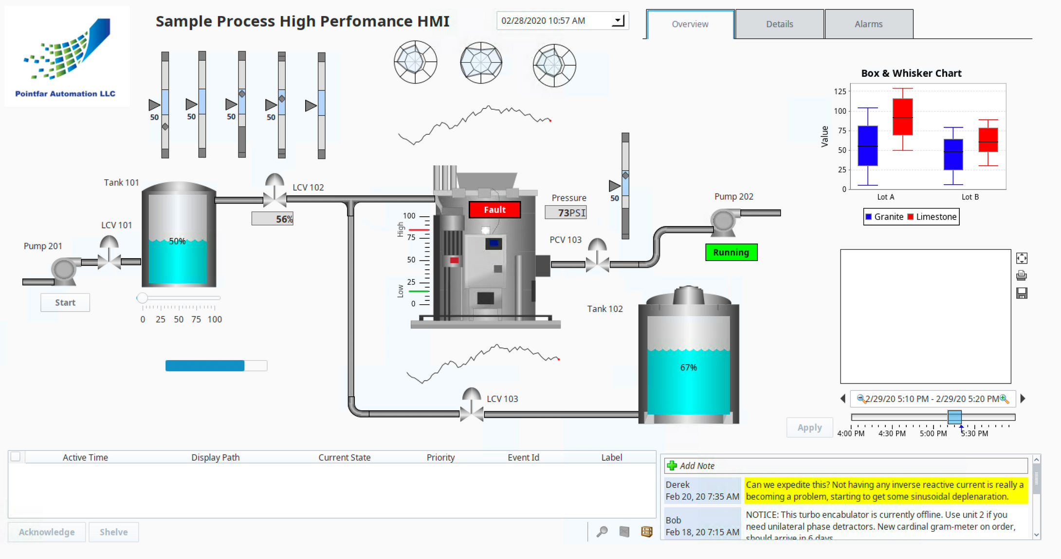 HMI Design and Development – Pointfar Automation