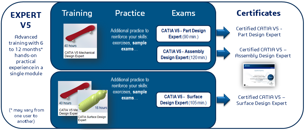 CATIA V5 Part Design EXPERT Certification Test