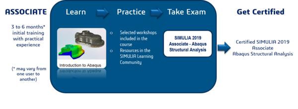 Product Architect Certification